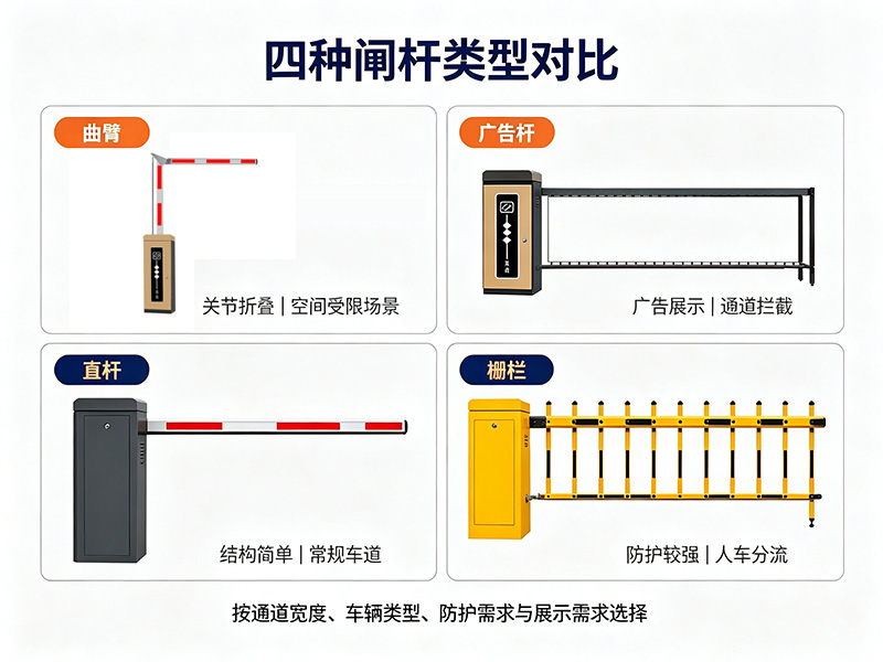 洛阳道闸闸杆选型：直杆vs栅栏vs曲臂对比