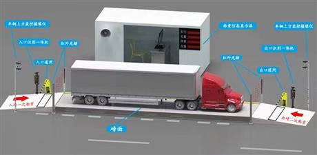 无人值守称重管理系统